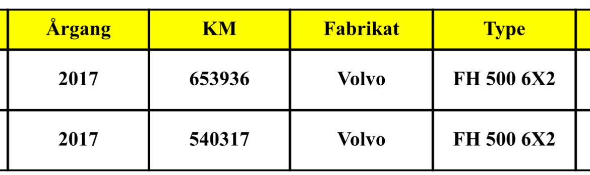 VOLVO FH 13 500 6X2 PUSCHER Hydraulik